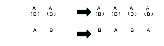 基于蒙特卡罗方法的一维意见传播模型