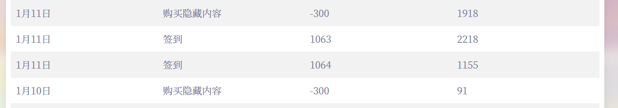 一天签到了两次