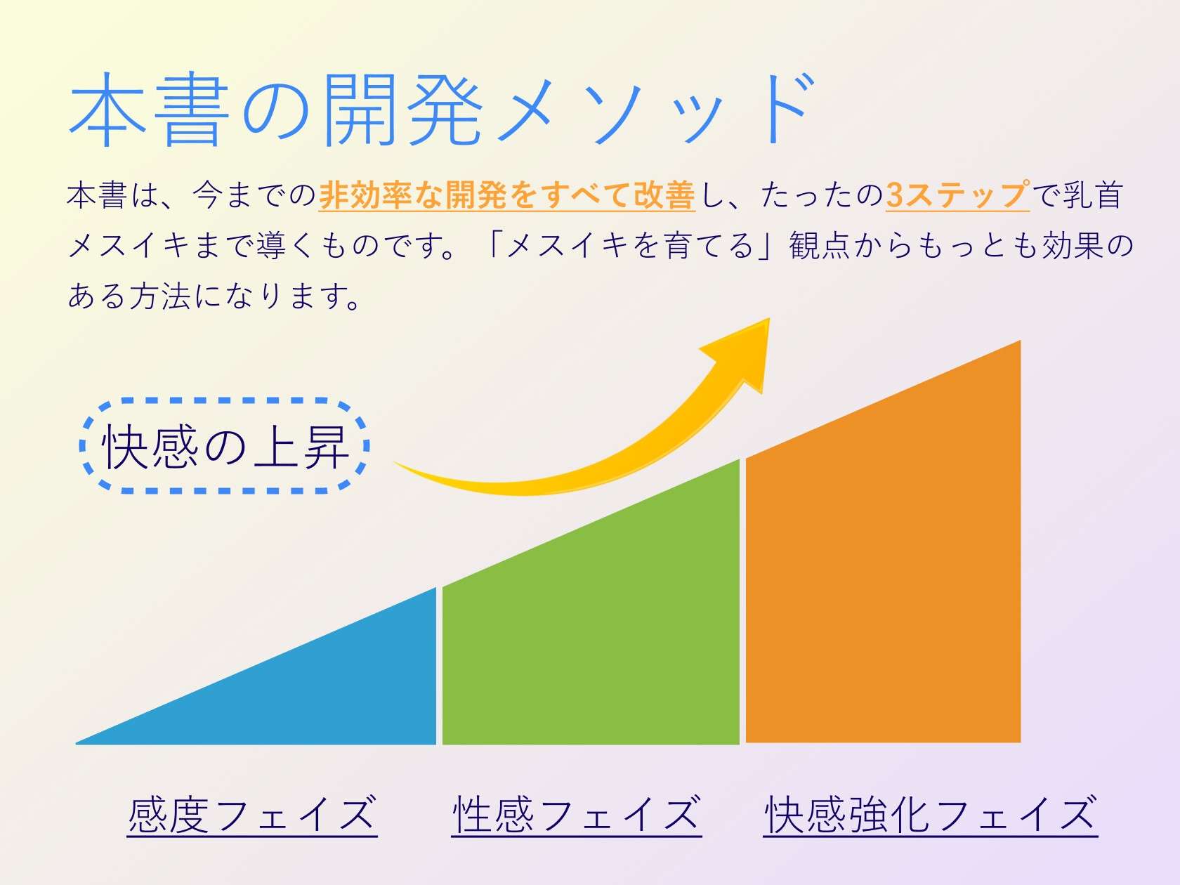 [RJ310886] [OD/GD]乳首开发教程译本