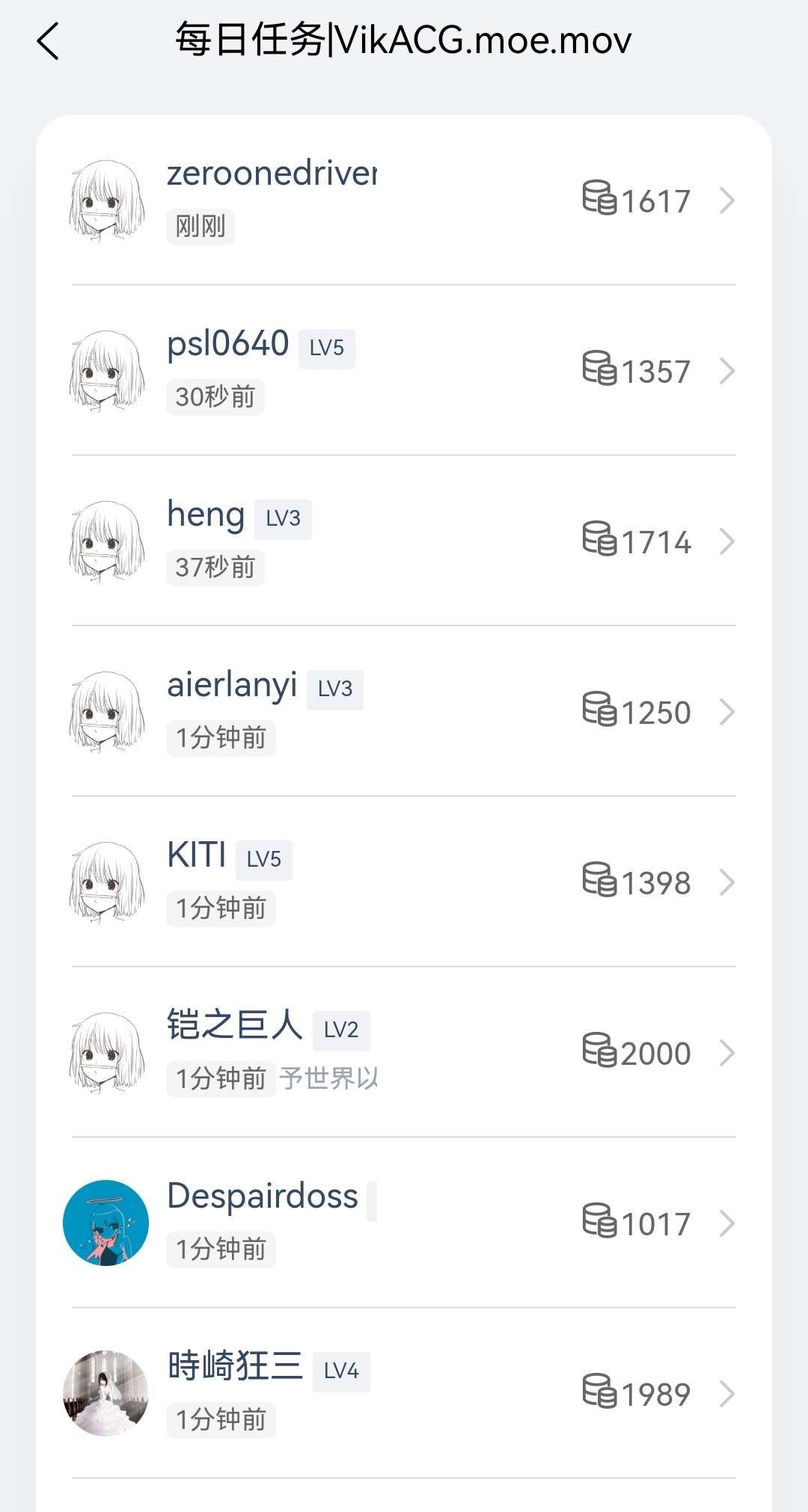 签到2000积分留念