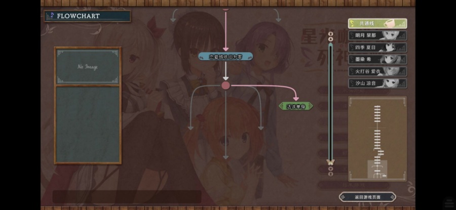 大正×对称爱丽丝1-5【1-3汉化版 4-5日版 cg＋特典＋攻略】PC版