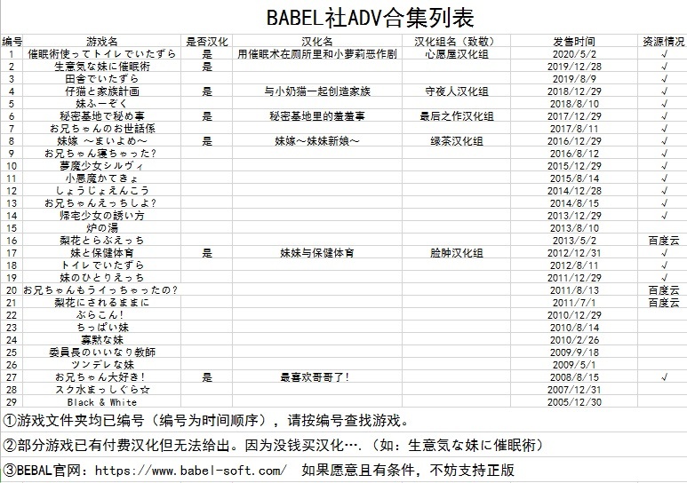 田舎でいたずら 与小萝莉的乡下生活~ [ADV][PC][krkr][生肉][BABEL]