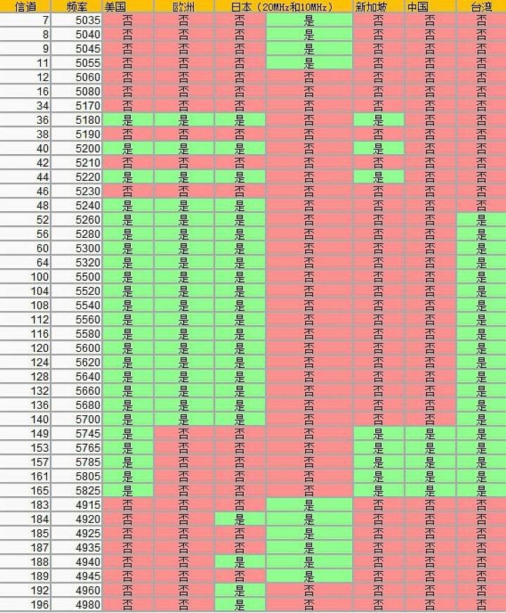 优化/功能多样化路由器指南（初级篇）
