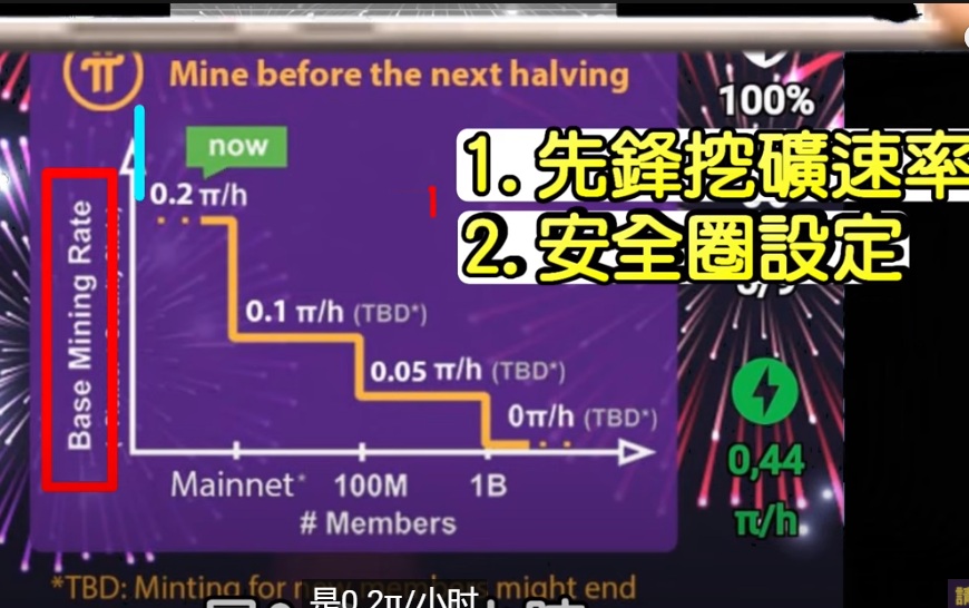 [白嫖零撸虚拟货币]不一定价值性的虚拟货币  感兴趣请进