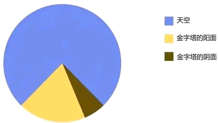 这一张图有点东西。