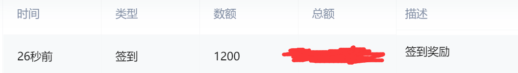 在经历了连续几天的两三百签到积分以后，终于！